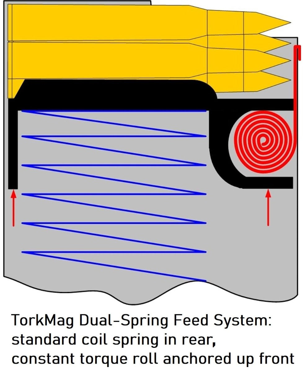 TorkMag Dual-Spring AR-15 Magazine - Black | 40rd